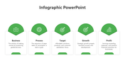 A row of five vertical green icons on white rectangles, each labeled with headings and descriptions.
