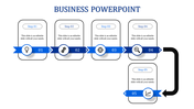 Horizontal process flowchart illustrating steps in blue ribbons with numbered icons and descriptive text boxes.