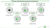Green circular infographic for vision, mission, target, analysis, and strategy placed in white backdrop.