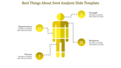 Yellow themed slide showing a human figure with dotted lines linking to SWOT elements around it.
