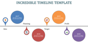 A colorful timeline PowerPoint template with milestones for 2017 to 2020 from idea to profit stages with corresponding icons.
