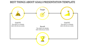 Goals focused layout with four yellow circular icons connected by lines, showing steps from target to result.