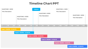 Timeline showing milestones, task durations, and color-coded progress bars placed in a white background.