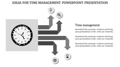Clock graphic with arrows pointing to icons representing ideas, analysis, goals, and time management.
