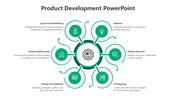 Circular product development diagram with green icons for six stages, linked to a central gear symbol.