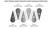 Vertical flowchart with six gray teardrop shaped icons, each linked with arrows showing sequential steps.