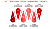 Red process flow diagram template showcasing steps of Idea, Plan, Analysis, Time, Process, and Target with icons.
