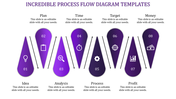 Process flow diagram with gray droplet shapes numbered 1 to 8, illustrating stages from idea to money.