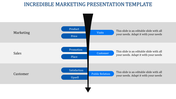 Marketing slide with a funnel shaped arrow, showing blue stages from Marketing to Sales to Customer with placeholder text.