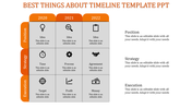 Structured timeline with orange highlighted boxes for each year, featuring icons and text in a 3x3 grid.