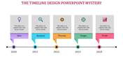 Timeline with purple, blue, orange, green, and pink arrows, representing business stages from idea to profit over five years.
