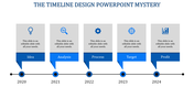 Timeline PowerPoint template from 2020 to 2024 with sections for Idea, Analysis, Process, Target, and Profit with blue icons.