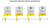 2020 to 2023 timeline with orange pointers connecting to gray boxes for Idea, Analysis, Process, and Target.