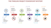 Horizontal timeline infographic with years from 2020 to 2025, each year connected to an icon and caption.