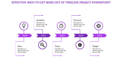 Horizontal grayscale timeline showing milestones for Idea, Analysis, Time, Process, and Target from 2020 to 2024.
