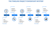 Timeline project slide covering 2020 to 2025, featuring Idea, Analysis, Time, Process, Target, and Profit with blue icons.