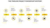 Timeline slide with six steps, each represented by a yellow arrow and an icon, marking key stages from 2020 to 2025.
