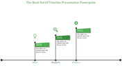 Green themed year based timeline PowerPoint template from 2020 to 2022, highlighting key milestones in the process.