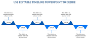 Stepwise timeline with alternating peaks and valleys, highlighting years 2020 to 2025 in blue segments.