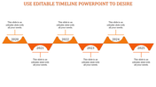 Infographic timeline with triangular and semicircular segments in orange, showing years 2020 to 2025.