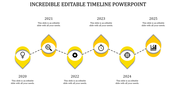 Infographic timeline with a dotted path, featuring yellow teardrop-shaped year markers from 2020-2025 linked to icons.