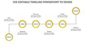 Timeline PowerPoint slide with sections from Idea to Money with yellow circular markers with placeholder text.
