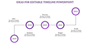 Timeline diagram showcasing milestones from 2019 to 2023 with labels and purple highlights connected by dashed lines.