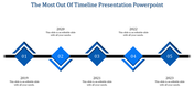 PowerPoint timeline template showcasing key milestones from 2019 to 2023 with placeholder text.