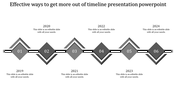 Step timeline with diamond markers on a horizontal line, numbered 01 to 06, with years placed alternately above and below.