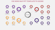 Business mind map diagram with a gray node connecting to multiple percentage-labeled circles in red, purple, and orange.