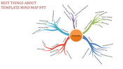 Colorful mind map slide with curved lines radiating from a central orange node, organizing professional and personal topics.