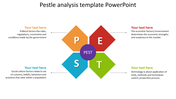 Pentagon shaped PEST diagram with red, orange, blue, and green sections, each with descriptions surrounding it.