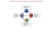 Circular diagram representing porter’s five forces with a central rivalry node linked to four external forces.