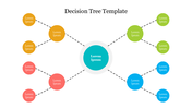 Decision tree with a central teal circle branching into nodes in yellow, green, pink, and blue, linked by dashed lines.