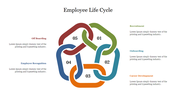 Employee life cycle slide showcasing key stages from recruitment to offboarding with colorful flow elements.