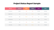 64465-project-status-report-sample-03