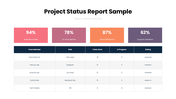 64465-project-status-report-sample-05