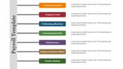 Payroll slide with seven steps from forecasting personnel to finalize method with placeholder text.