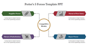 Porter's Five Forces diagram with four horizontal arrows pointing to a central circle labeled Competitive Rivalry.