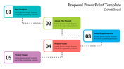 Slide illustrating the stages of a proposal, with numbered boxes connected by dashed lines to represent the workflow.