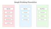 Workshop presentation slide with three columns in red, blue, and green, listing various tasks for each day.