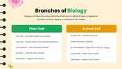 64828-biology-themes-for-powerpoint-04