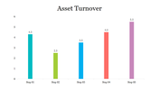 Asset Turnover chart with vertical bars in turquoise, green, blue, coral, and purple, increasing from Step 02 to Step 05.