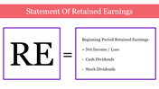 Slide with retained earnings formula, with components such as net income, cash dividends, and stock dividends.