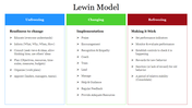 Lewin's change model slide is divided into three stages unfreezing, changing, and refreezing, each with detailed steps.