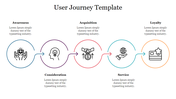 Horizontal user journey infographic featuring five phases each with an icon and placeholder text.