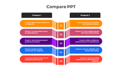 Comparison with five features listed for each, including features like pricing, performance, and customer satisfaction.