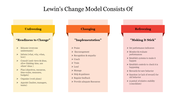 Three vertical sections in yellow, orange, and red, outlining the stages of Lewin change model.