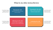 Four colorful boxes explaining the stages of an after action review from planning, preparing, conducting, and following up.