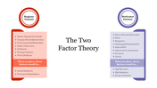 Two Factor Theory slide with red hygiene factors and purple motivator factors each listing workplace influences and outcomes.